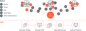 patient data management with emr