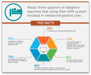 unlocking efficiency with emr software