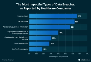 patient data security