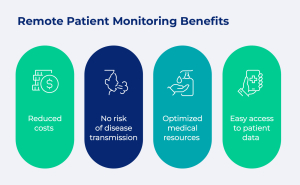 remote patient care