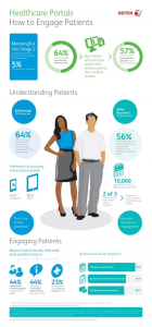 emr software improves communication