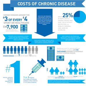 chronic care management