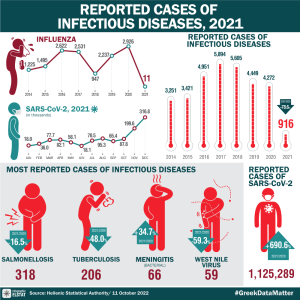 infectious diseases EMR