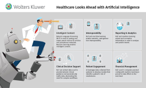 EMR and AI