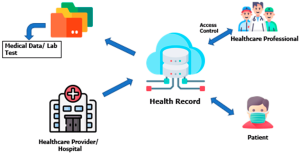 EMR Systems