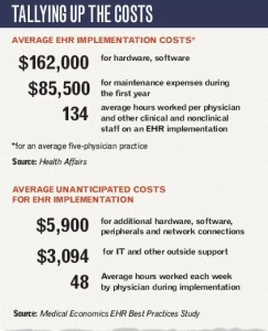 costs in emr software