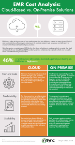 EMR software pricing