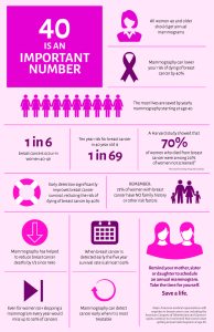 Breast Cancer