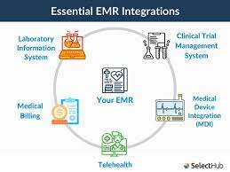 Integrated EMR Software