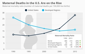 EMR Software And Maternal Mortality 