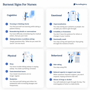 Nursing Burnout EHR Software