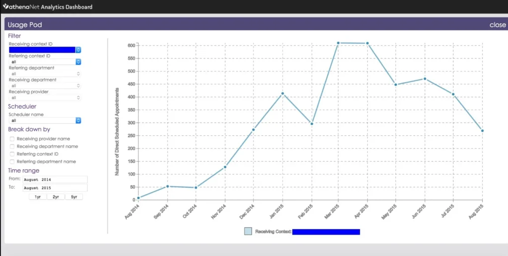 athenaOne EHR Software EHR and Practice Management Software