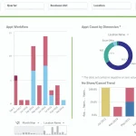 gGastro EHR Suite EHR and Practice Management Software