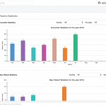 ChARM EHR Software EHR and Practice Management Software