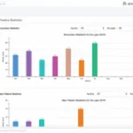 ChARM EHR Software EHR and Practice Management Software