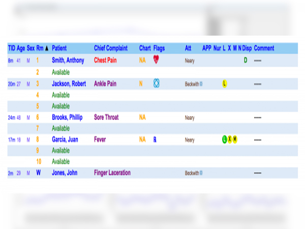UrgiChart EMR Software EHR and Practice Management Software