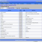 DOX Podiatry EMR Software EHR and Practice Management Software