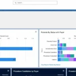 Medflow Ophthalmology EMR Software EHR and Practice Management Software