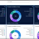 Medflow Ophthalmology EMR Software EHR and Practice Management Software
