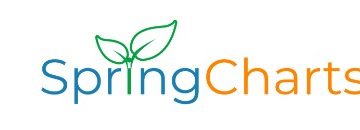 SpringCharts EMR & Practice Management Software Logo