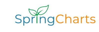 SpringChart EMR Software EHR and Practice Management Software