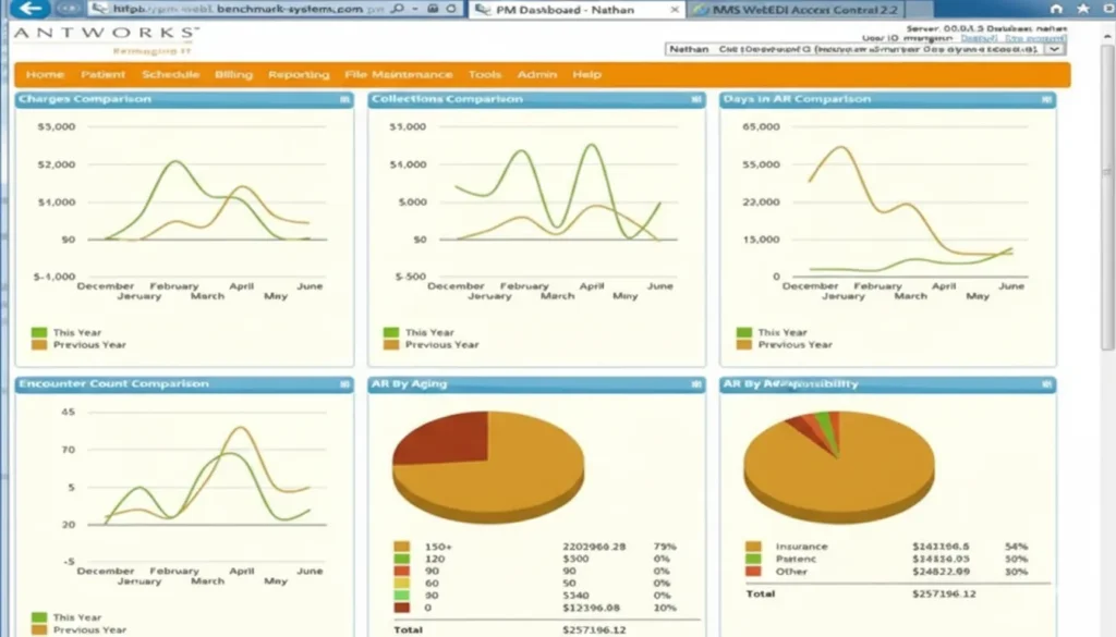 Antworks Healthcare Software EHR and Practice Management Software