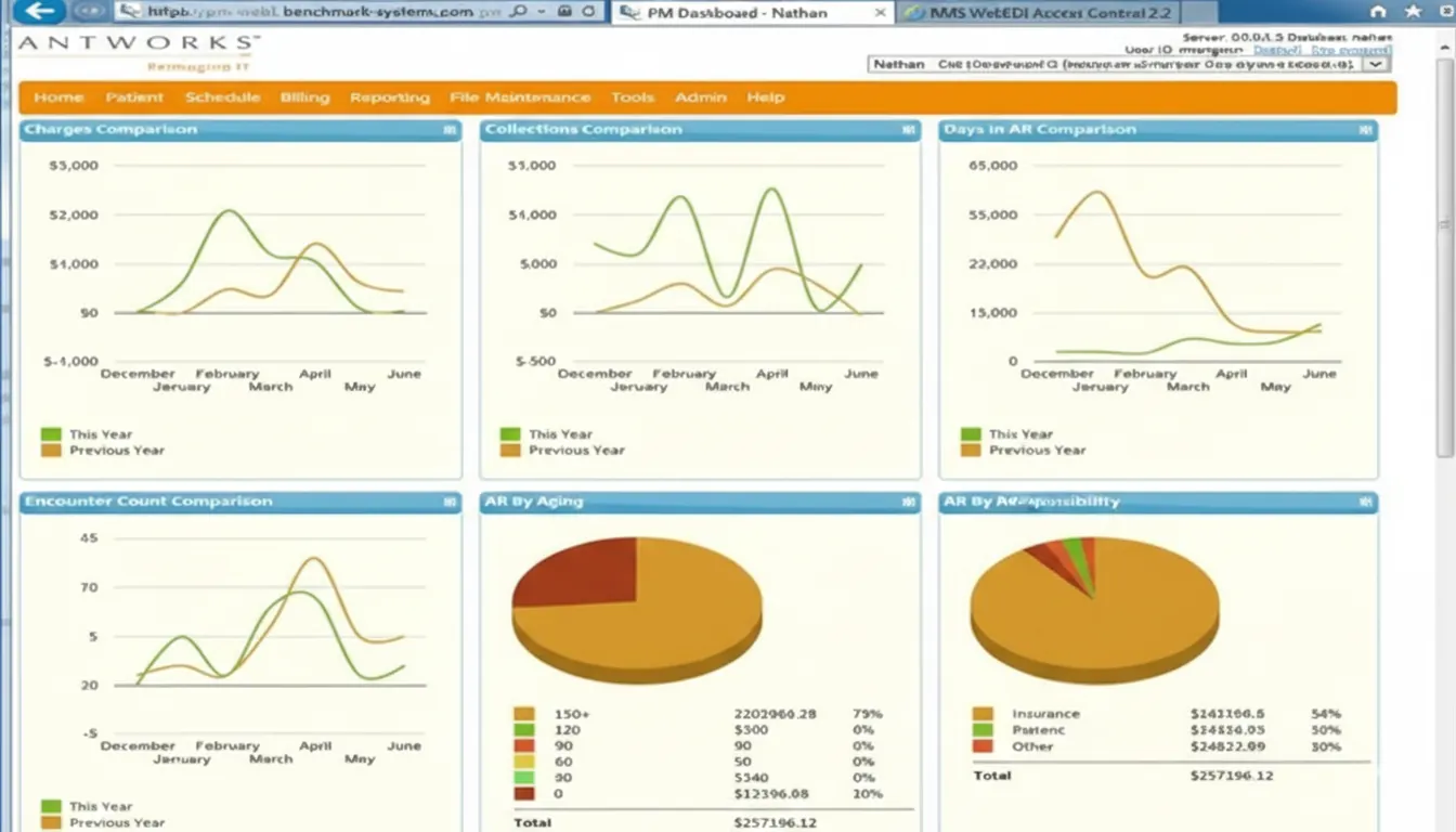 Antworks Healthcare Software EHR and Practice Management Software