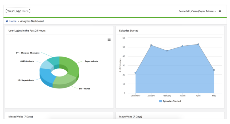DeVero cloud-based EMR and practice management software home health therapy pediatric rehabilitation dashboard