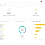 Lighthouse 360 PM Software EHR and Practice Management Software