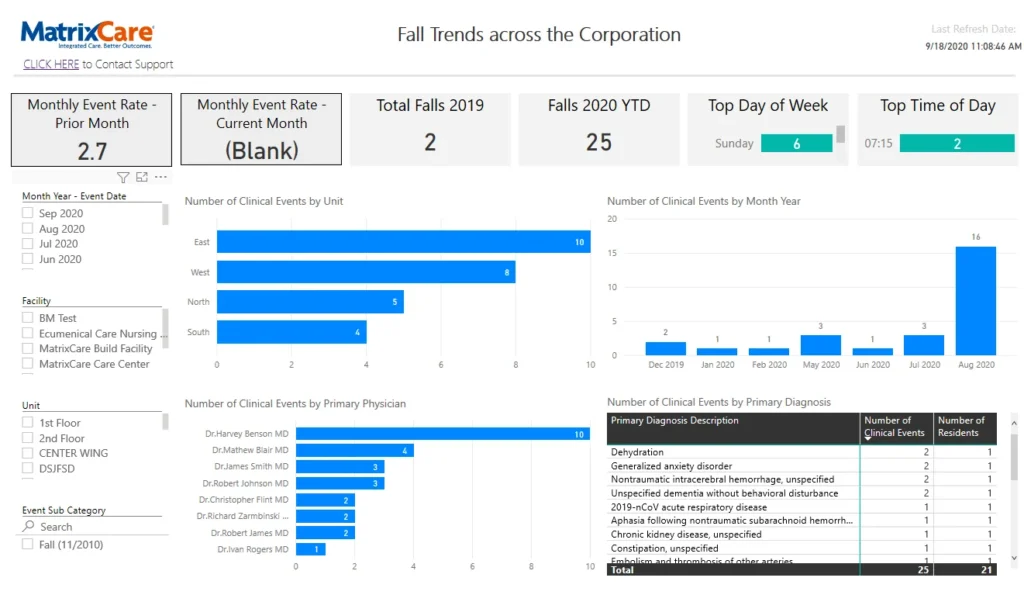 MatrixCare EMR Software EHR and Practice Management Software