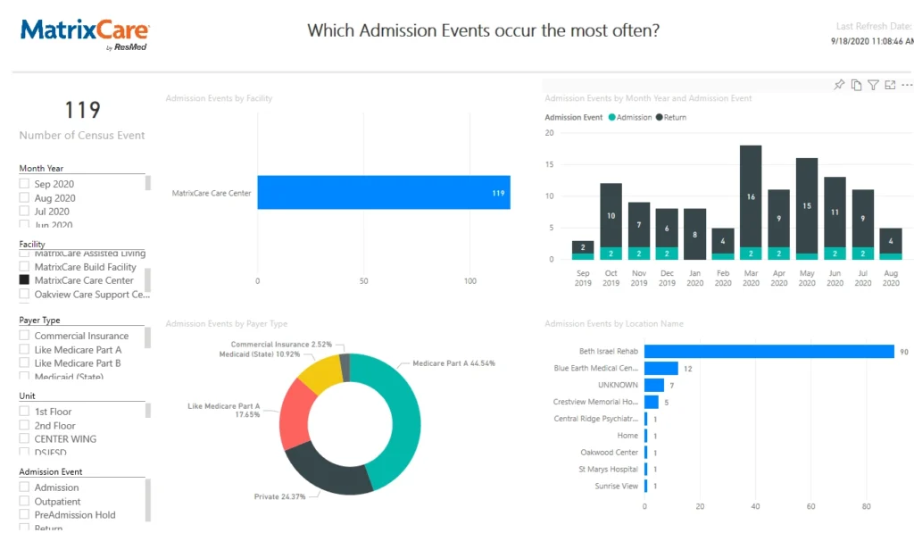 MatrixCare EMR Software EHR and Practice Management Software