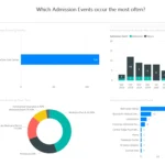 MatrixCare EMR Software EHR and Practice Management Software
