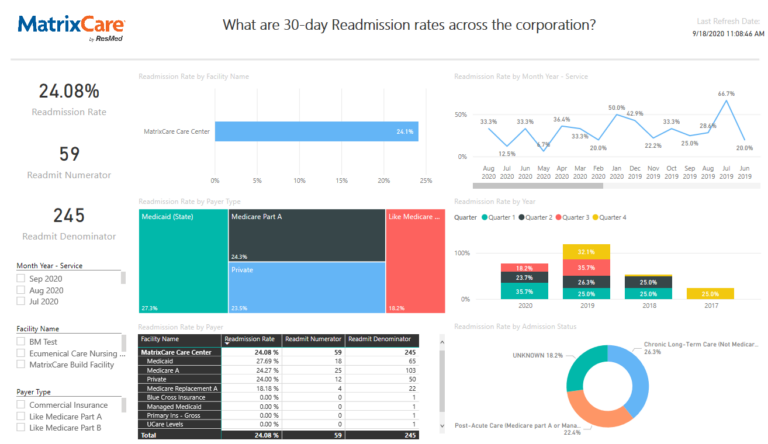 MatrixCare EMR Software Readmission Rate