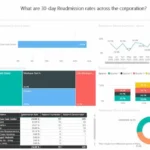 MatrixCare EMR Software EHR and Practice Management Software