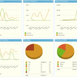 Antworks Healthcare Software EHR and Practice Management Software