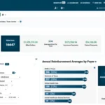 StrataPT EMR Software EHR and Practice Management Software