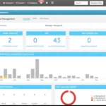 Caremerge EMR Software EHR and Practice Management Software
