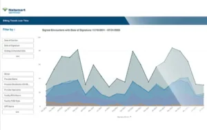 GEHRIMED-EMR-Software-Solution-RCM