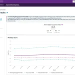 athenaOne EHR Software EHR and Practice Management Software