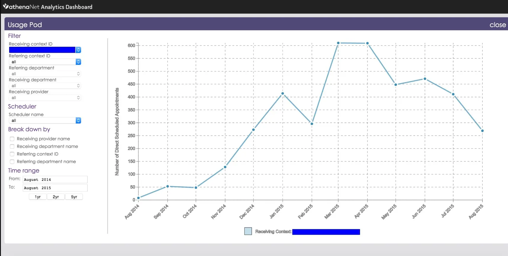 athenahealth EHR Software EHR and Practice Management Software
