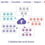 Veradigm Inc. Healthcare Solutions EHR EHR and Practice Management Software