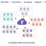 Veradigm Inc. Healthcare Solutions EHR EHR and Practice Management Software