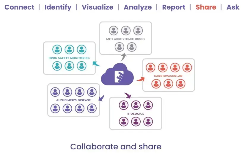 Veradigm Inc. Healthcare Solutions EHR EHR and Practice Management Software