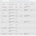 Azzly Rize Behavioral & Addiction EMR Software EHR and Practice Management Software