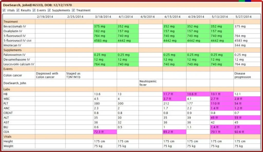 Altai Oncology Suite EHR and Practice Management Software