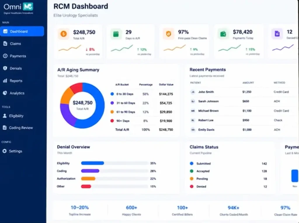 OmniMD EMR Software EHR and Practice Management Software