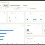 PointClickCare EMR Software EHR and Practice Management Software