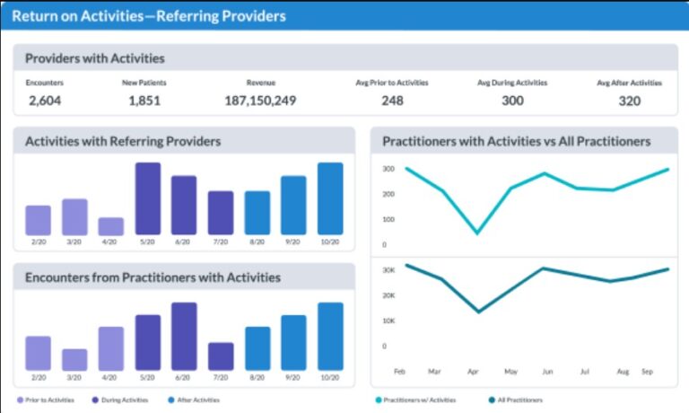 OpenVista EHR & Practice Management Software by Medsphere Referring Providers