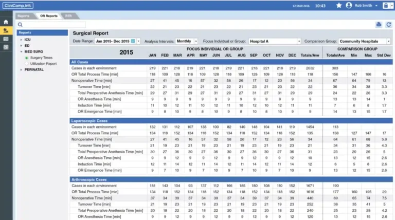 Clinicomp EHR Practice Management Software Surgical Report