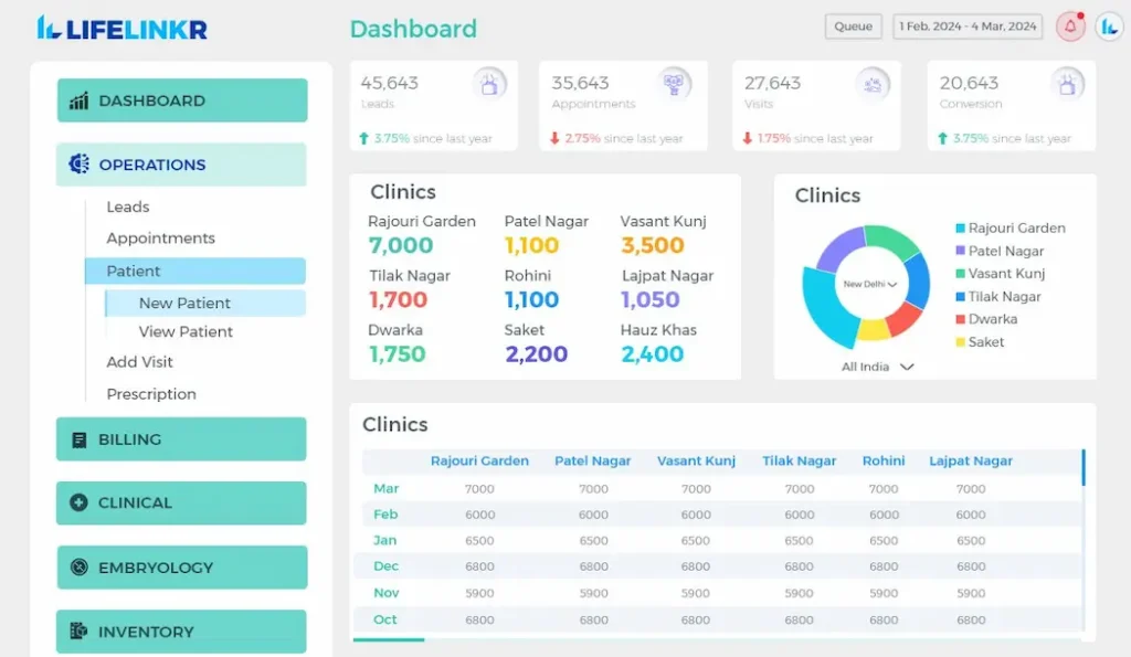 LifeLinkr IVF Clinic Management EMR Software EHR and Practice Management Software